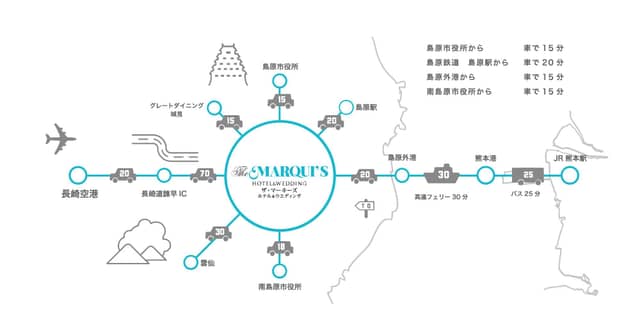ザ・マーキーズ　ホテル＆ウエディング